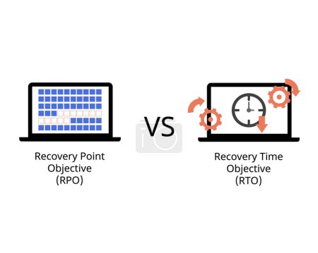 RPO or recovery point objective compare with RTO or recovery time objective to understand disaster recovery