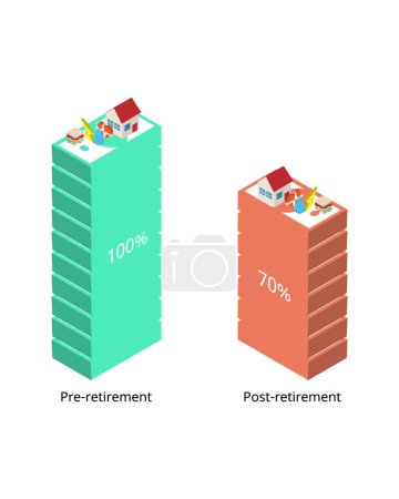 Téléchargez les illustrations : La règle des 70 % pour l'épargne-retraite est que vos dépenses de retraite seront estimées à 70 % de vos dépenses avant la retraite. - en licence libre de droit