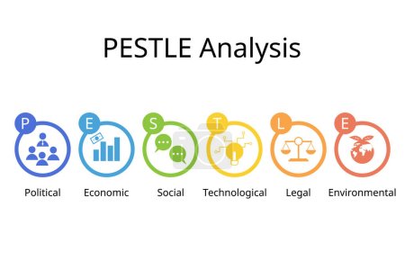 Illustration for PESTEL analysis is used to identify threats and weaknesses to examines the Political, Economic, Social, Technological, Environmental, and Legal factors in the external environment - Royalty Free Image