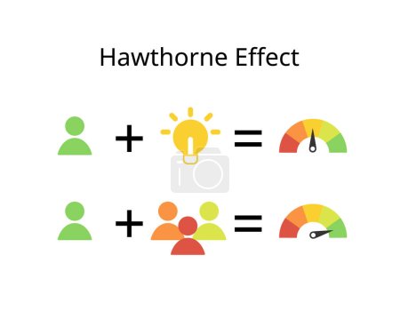 Ilustración de El efecto Hawthorne se refiere al cambio de comportamiento de los individuos cuando se dan cuenta de que alguien los está observando - Imagen libre de derechos