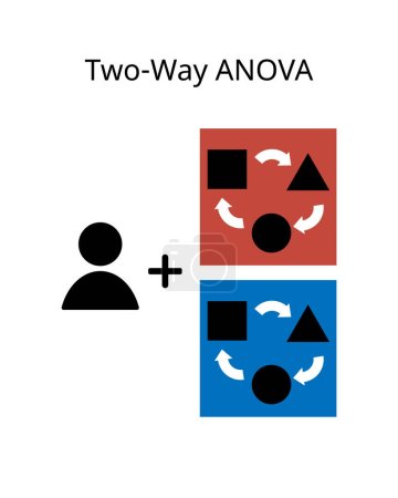 Téléchargez les illustrations : L'analyse bidirectionnelle de la variance ou ANOVA est une extension de l'ANOVA unidirectionnelle qui examine l'influence de deux variables indépendantes catégoriques différentes sur une variable dépendante continue. - en licence libre de droit
