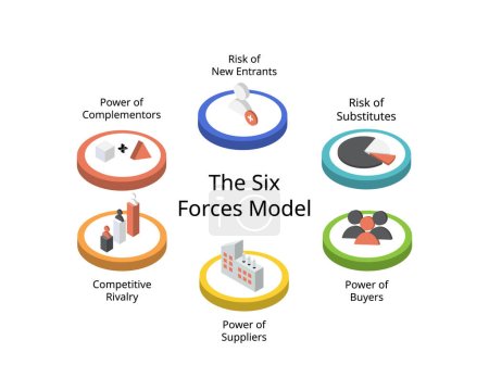 Ilustración de El Modelo de las Seis Fuerzas con icono para ampliar el marco de las Cinco Fuerzas para analizar el mercado competitivo e impactar en la planificación estratégica - Imagen libre de derechos