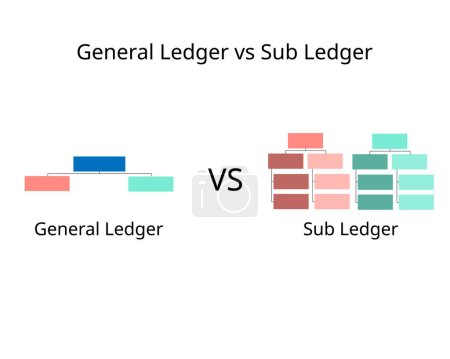 Illustration for Differences Between General Ledger and Sub Ledger - Royalty Free Image