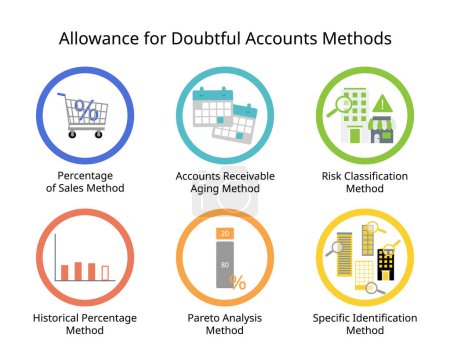 Illustration for Allowance for Doubtful Accounts method to calculate and write off the uncollectible accounts - Royalty Free Image