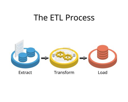 Téléchargez les illustrations : Processus ETL pour extraire, transformer et charger, pour extraire des données de différentes sources, transformer les données et les charger à l'utilisateur - en licence libre de droit