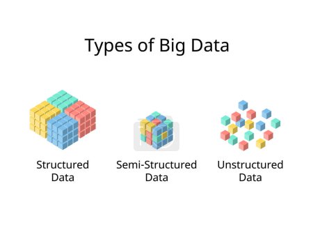Illustration for Type of big data for Structured Data, Unstructured Data and semi structure - Royalty Free Image