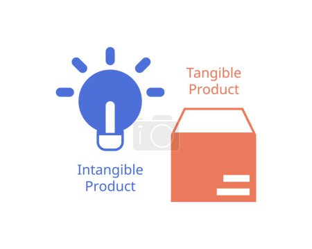 Illustration for Intangible product compare to tangible product - Royalty Free Image