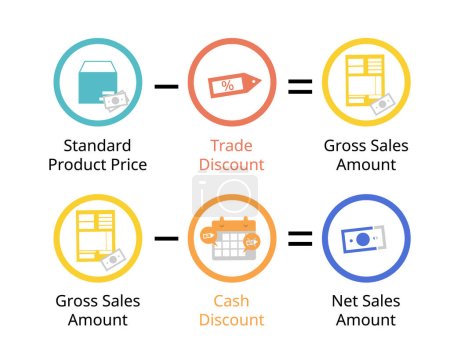 difference of Trade Discount and Cash Discount 