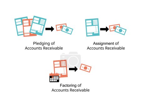 difference between pledging of accounts receivable, assignment of accounts receivable, factoring of accounts receivable