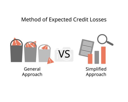 Illustration for IFRS 9 of two ways of calculating ECLs or expecting credit loss of general approach and simplified approach - Royalty Free Image