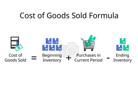 Cost of Goods Sold or COGS or cost of sales refers to the direct costs incurred by a company while selling its goods or services