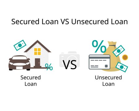 Différence entre le prêt garanti et le prêt non garanti