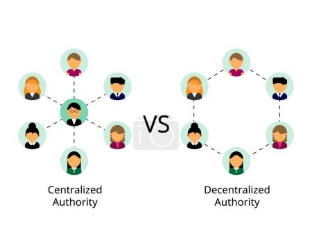 Difference between centralized authority and decentralized authority
