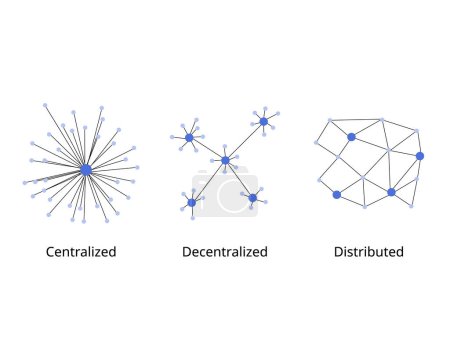Téléchargez les illustrations : Différence entre le réseau centralisé, décentralisé et distribué - en licence libre de droit