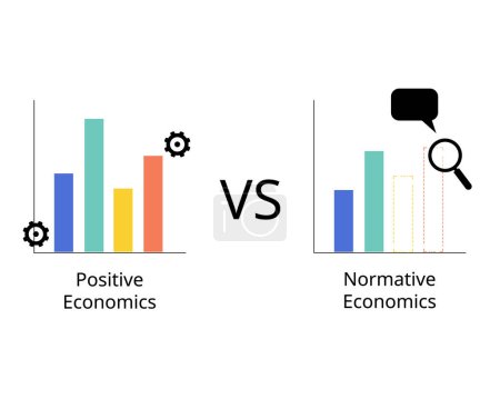 Positive Ökonomie und normative Ökonomie, um den Unterschied zu erkennen