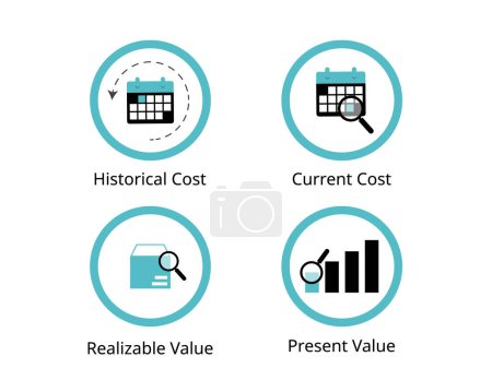 Illustration for Valuation cost for measurement in financial statement such as historical cost, current cost, realizable value, present value - Royalty Free Image