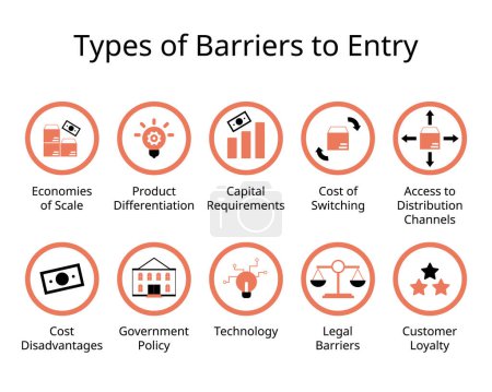Sources of barriers to entry for a new business to get into the market