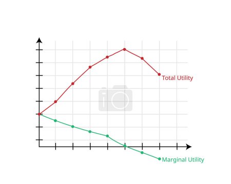 Gráfico de utilidad marginal y teoría de utilidad total en economía