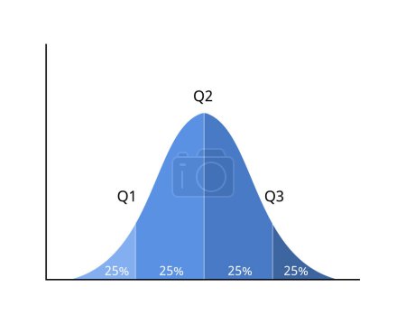 échelle salariale ou répartition salariale avec percentile pour graphique courbe de cloche