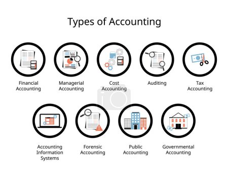 type of accounting profession for financial, managerial, tax, audit, cost, ais, information system, forensic, public, government