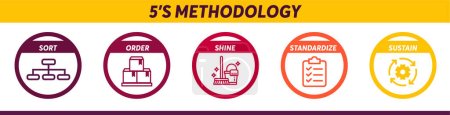 Illustration for 5S Methodology Icons. The workplace organization. Sort. Order. Shine. Standardize. Sustain. Straighten. 5S workplace organization concept. Kaizen. Improvement. - Royalty Free Image