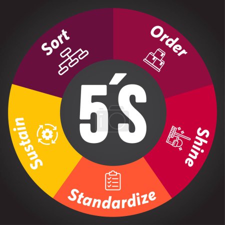 Illustration for Infographic of the 5's methodology - Royalty Free Image
