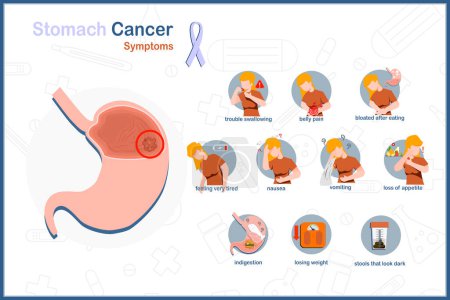 Illustration for Flat medical vector illustration Symptoms of stomach cancer.trouble swallowing,belly pain, bloated,indigestion,nausea and vomiting,loss of appetite,losing weight, and black stools.female charactor - Royalty Free Image