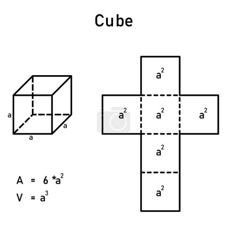 Illustration for Graphical derivation of the area and volume of a cube using its mesh - Royalty Free Image
