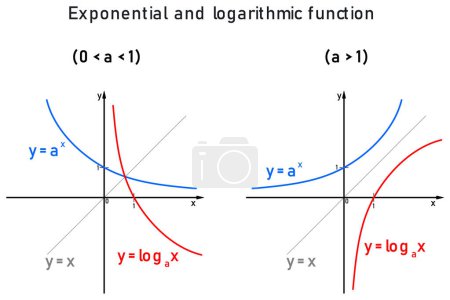 Téléchargez les illustrations : Représentation graphique et comparaison des fonctions logarithmiques et exponentielles distinguées par des couleurs bleues et rouges - en licence libre de droit