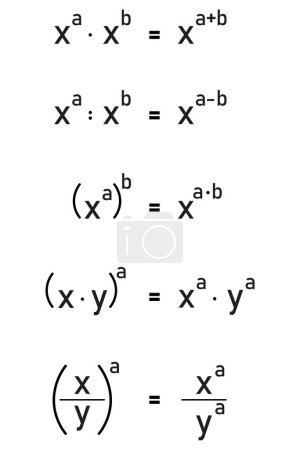 A summary of mathematical formulas for calculating powers