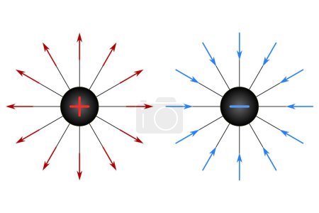 Illustration for Radial electric field of positive and negative charge - Royalty Free Image