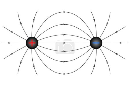 Representation of the electric field of two non-agreeable charges