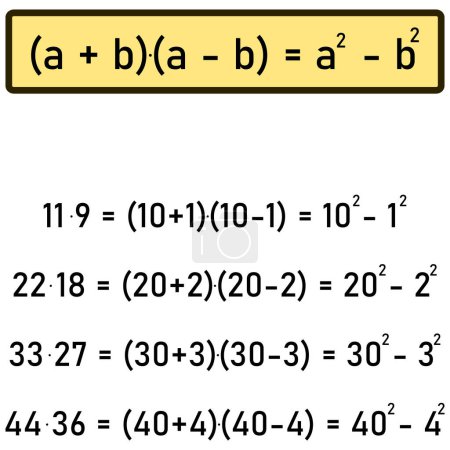 Ilustración de El uso práctico de la fórmula para el cuadrado de binomios - cuatro ejemplos - Imagen libre de derechos