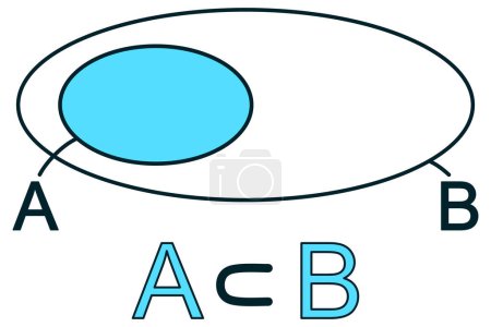 Set A ist eine Teilmenge von Set B - grafische Darstellung in blau