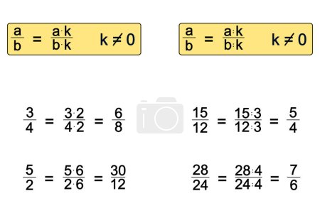 Élargir et raccourcir les fractions - règles et exemples illustratifs