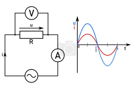 Wechselstromkreis mit Widerstand und Timing-Diagrammen der Wechselspannung und des Stroms in einem Schaltkreis mit Widerstand