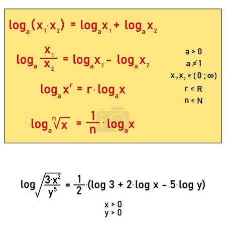 Téléchargez les illustrations : Théorèmes sur les logarithmes pour le calcul avec les logarithmes - application sur un exemple concret - en licence libre de droit