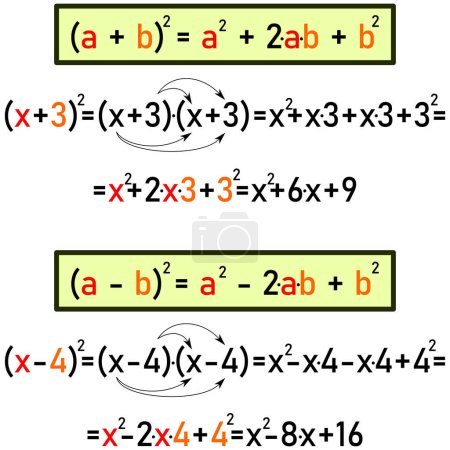 Algebraic expressions - formulas for squared binomials, a specific calculated example for each