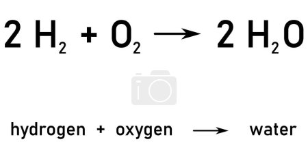 Notación química de la ecuación para la reacción del hidrógeno con oxígeno para formar agua