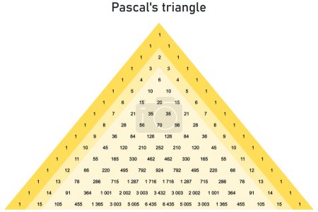 Triangle de Pascal pour les valeurs des nombres combinés jusqu'au nombre quinze sur fond jaune