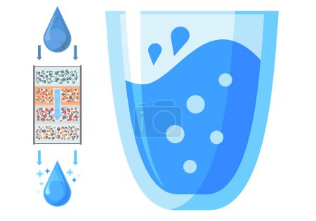 Ilustración de Sistema de filtración del concepto de contaminación con vaso de vidrio con agua potable. Caída purificada a través de filtro de arena. Circuito de filtro de agua y movimiento de agua. Líquido limpiador al reducir la contaminación - Imagen libre de derechos