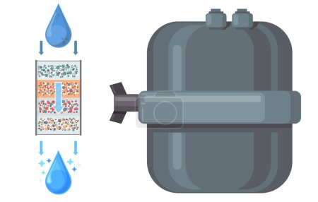 Ilustración de Gota purificada a través de filtro, sistema de filtración del concepto de contaminación con jarra de plástico con agua potable. Circuito de filtro de agua y movimiento de agua. Líquido limpiador al reducir la contaminación - Imagen libre de derechos