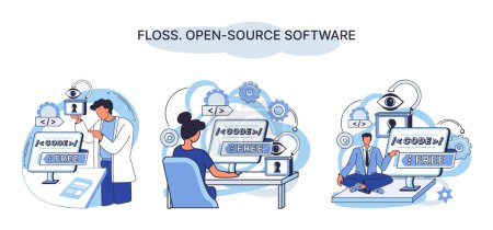 Software de código abierto FLOSS. Código de programa creado abierto disponible para modificación de visualización. Uso de código ya creado para crear nuevas versiones de programas para corregir errores de refinamiento de programa abierto