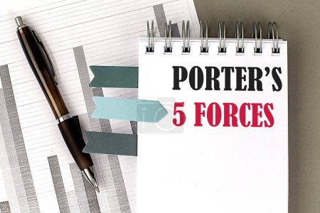 Texto de Porter de 5 fuerzas en un cuaderno con pluma, calculadora y gráfico sobre fondo gris