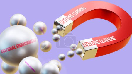 Photo for Lifelong learning which brings Cultural enrichment. A magnet metaphor in which Lifelong learning attracts multiple Cultural enrichment steel balls. - Royalty Free Image