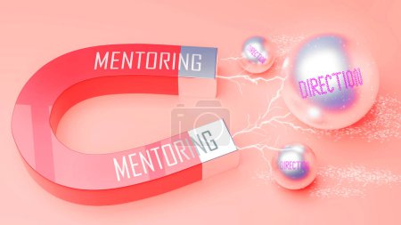 Photo for Mentoring attracts Direction. A magnet metaphor in which power of mentoring attracts multiple parts of direction. Cause and effect relation between mentoring and direction. - Royalty Free Image