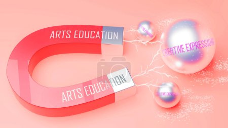 Photo for Arts education attracts Creative expression. A magnet metaphor in which Arts education attracts multiple Creative expression steel balls. - Royalty Free Image