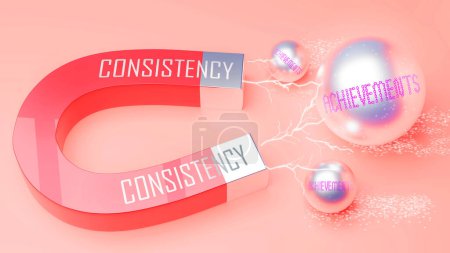 Photo for Consistency attracts Achievements. A magnet metaphor in which Consistency attracts multiple parts of Achievements. Cause and effect relation between Consistency and Achievements. - Royalty Free Image