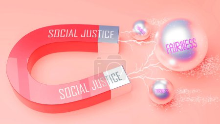 Photo for Social justice attracts Fairness. A magnet metaphor in which Social justice attracts multiple parts of Fairness. Cause and effect relation between Social justice and Fairness. - Royalty Free Image