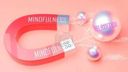Photo for Mindfulness attracts Relaxation. A magnet metaphor in which power of mindfulness attracts multiple parts of relaxation. Cause and effect relation between mindfulness and relaxation. - Royalty Free Image